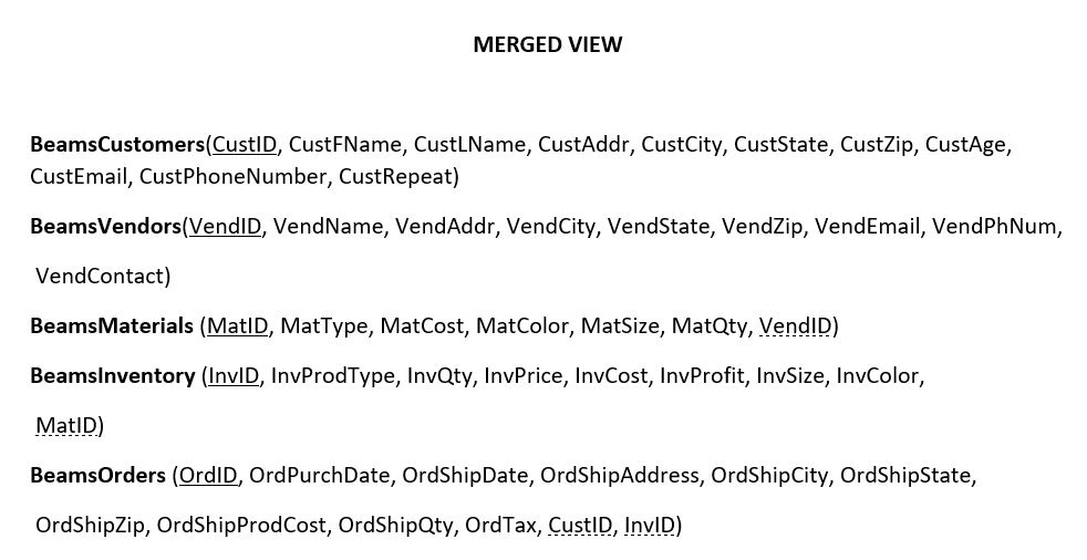 mergedview